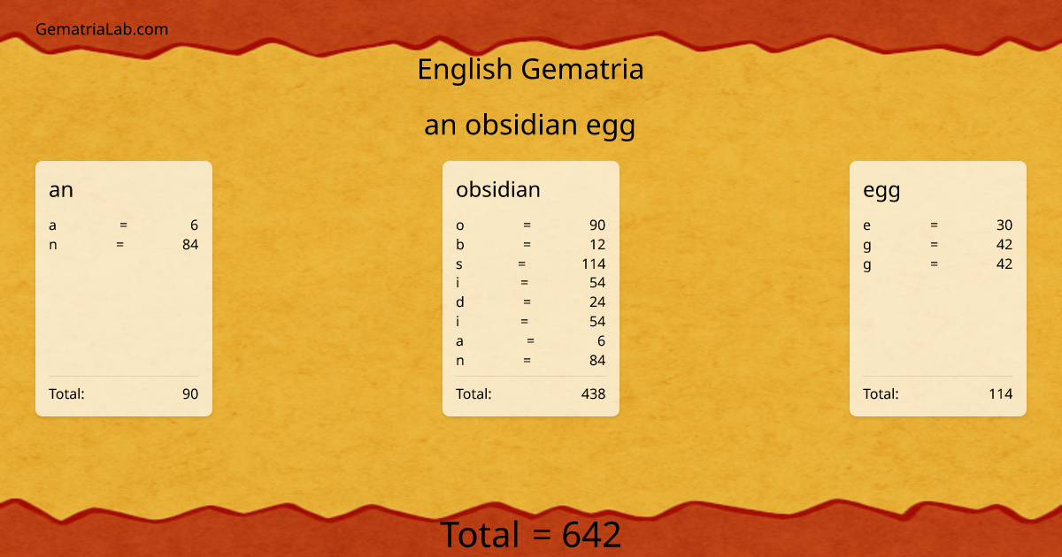 an obsidian egg in english Gematria